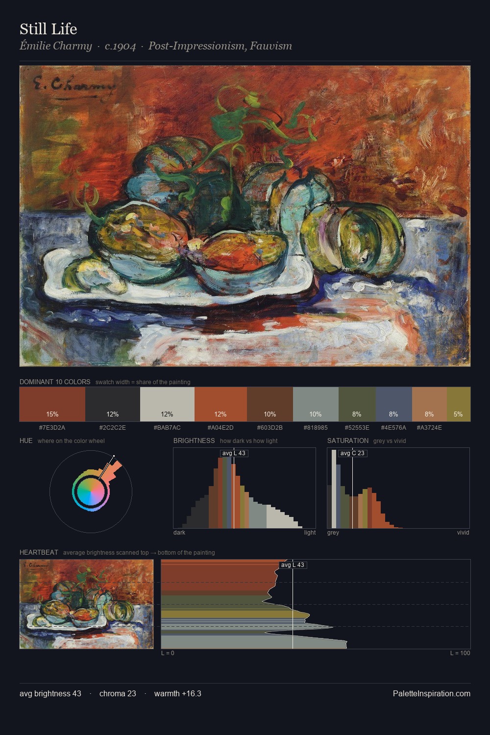 Still Life palette card