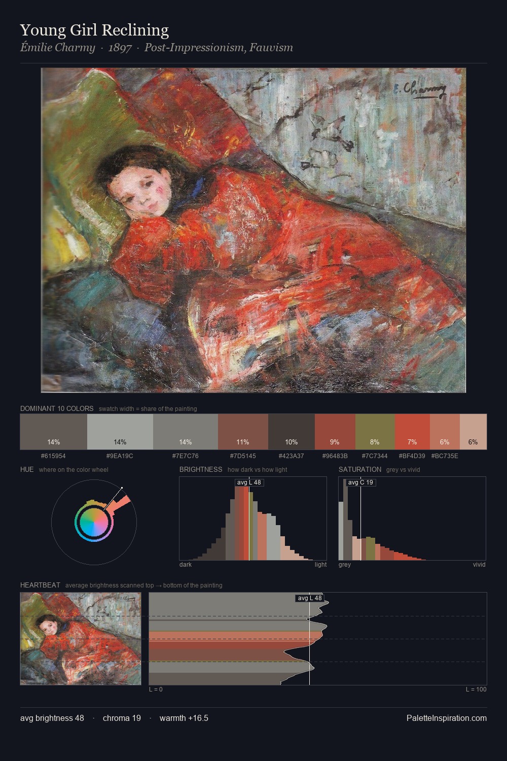 Young Girl Reclining palette card