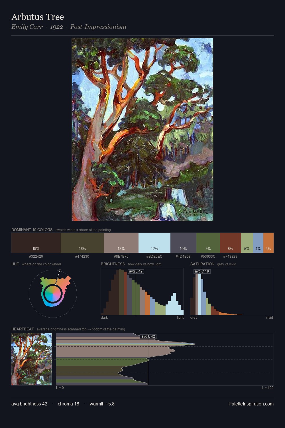 Arbutus Tree palette card