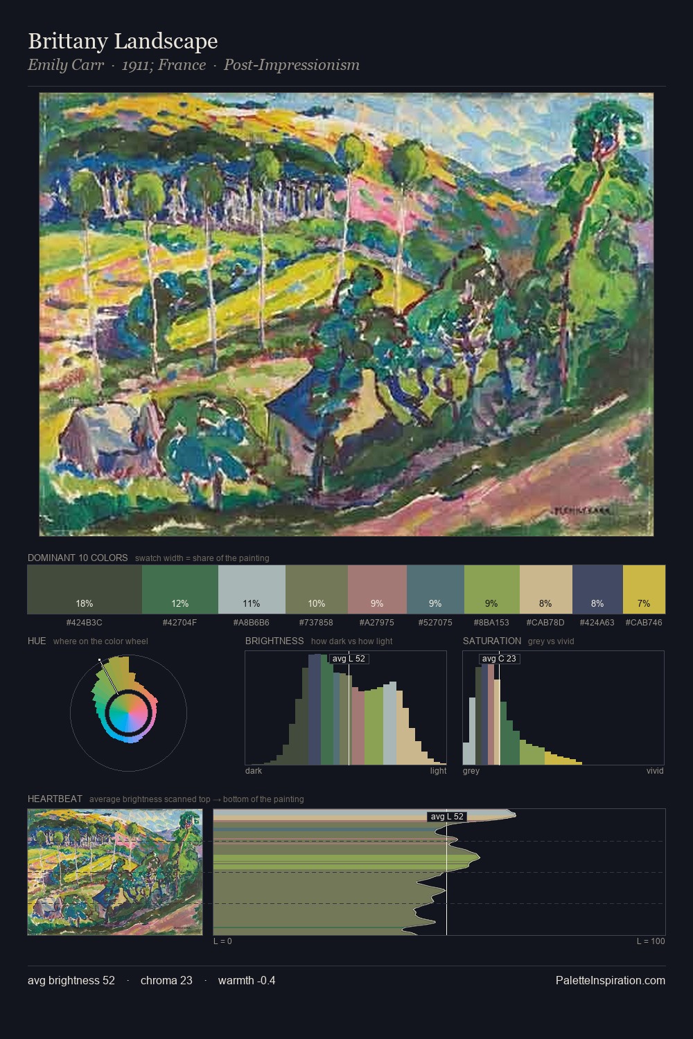 Brittany Landscape palette card