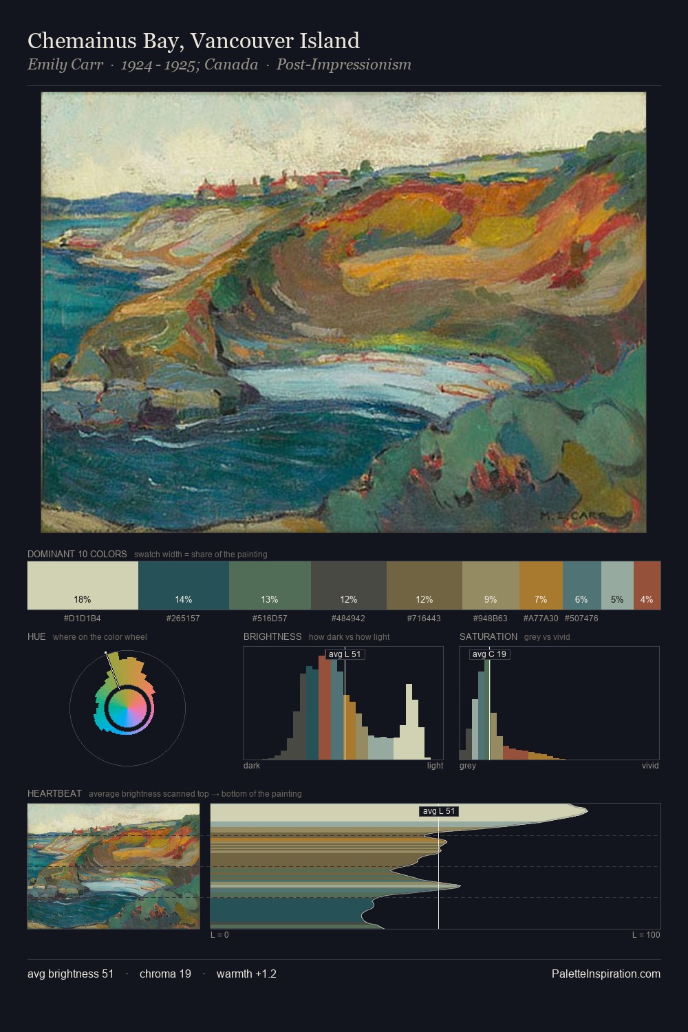 Chemainus Bay, Vancouver Island palette card