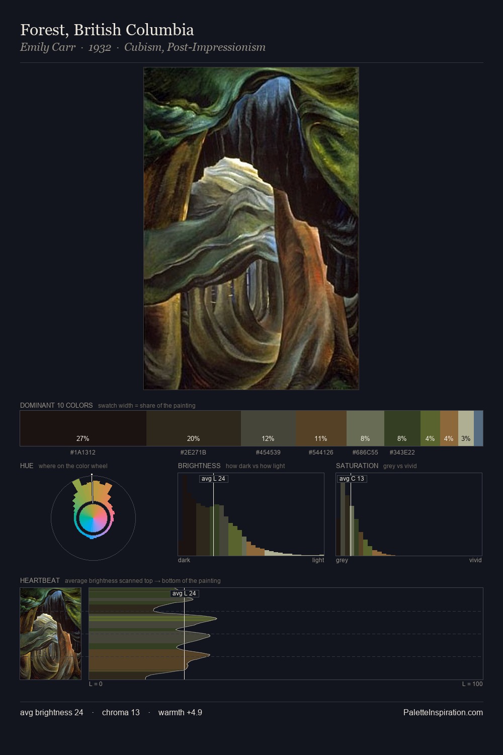Forest, British Columbia palette card