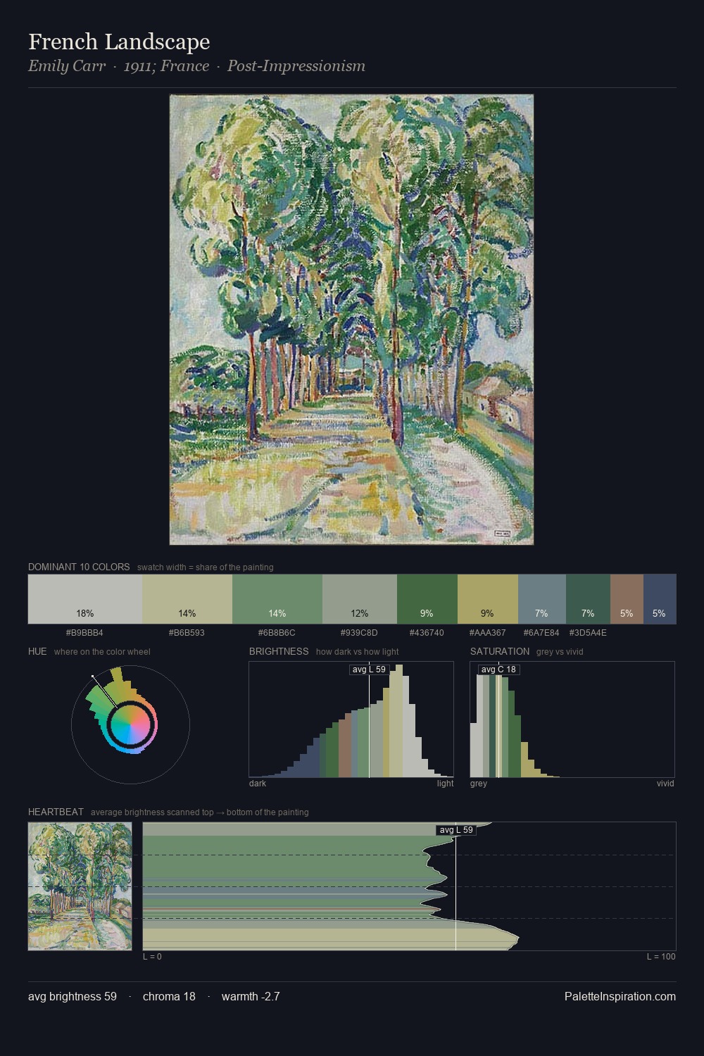 French Landscape palette card