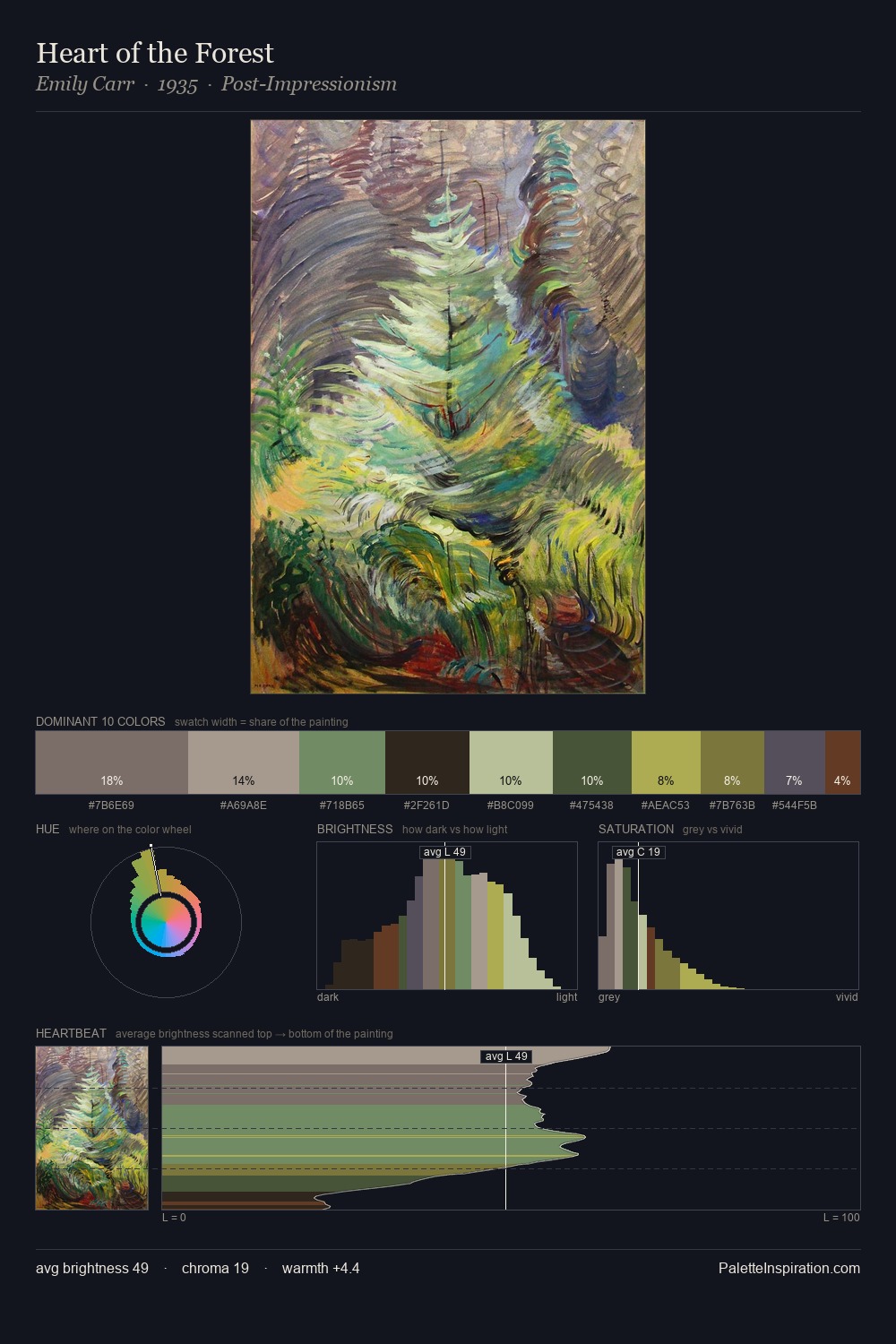 Heart of the Forest palette card
