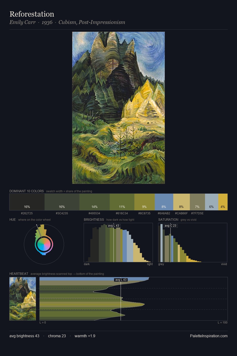 Reforestation palette card