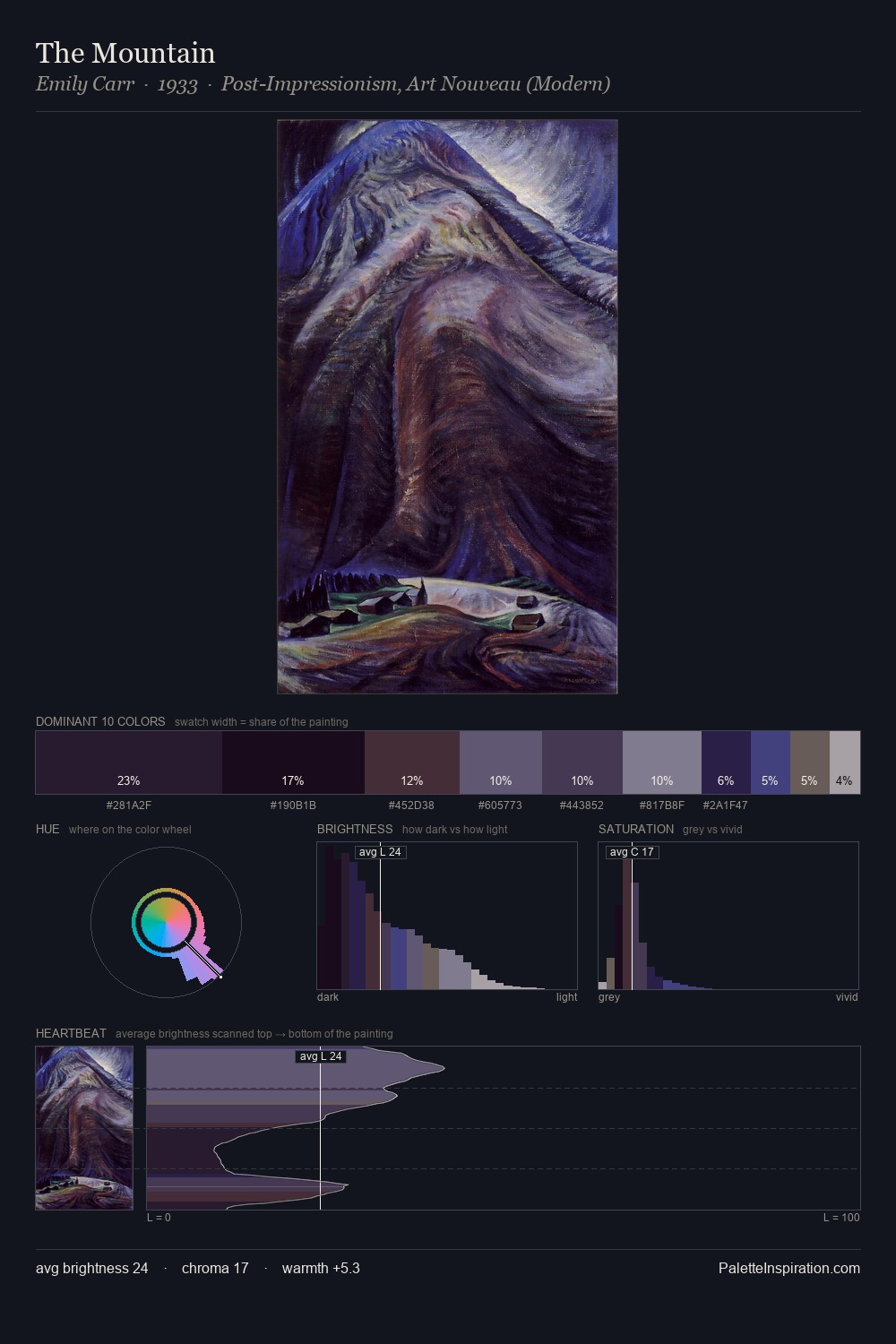 The Mountain palette card