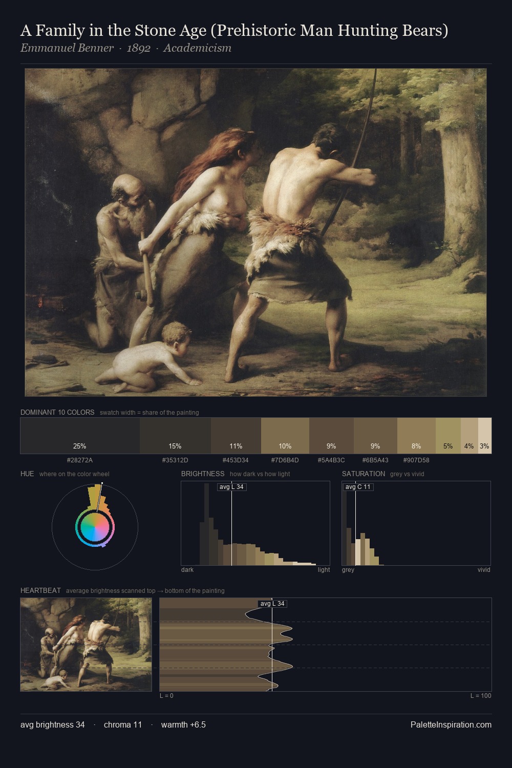 A Family in the Stone Age (Prehistoric Man Hunting Bears) palette card