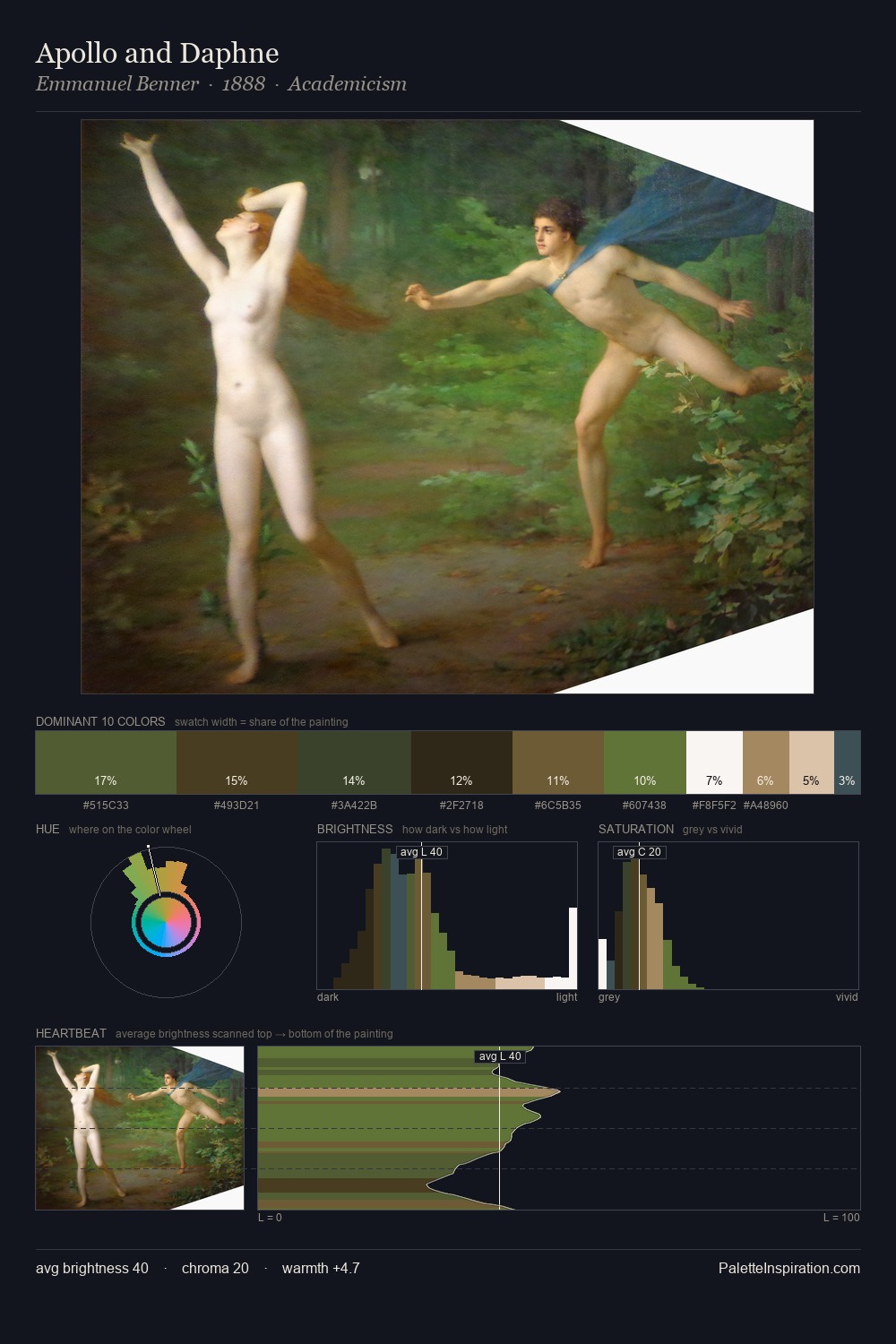 Apollo and Daphne palette card