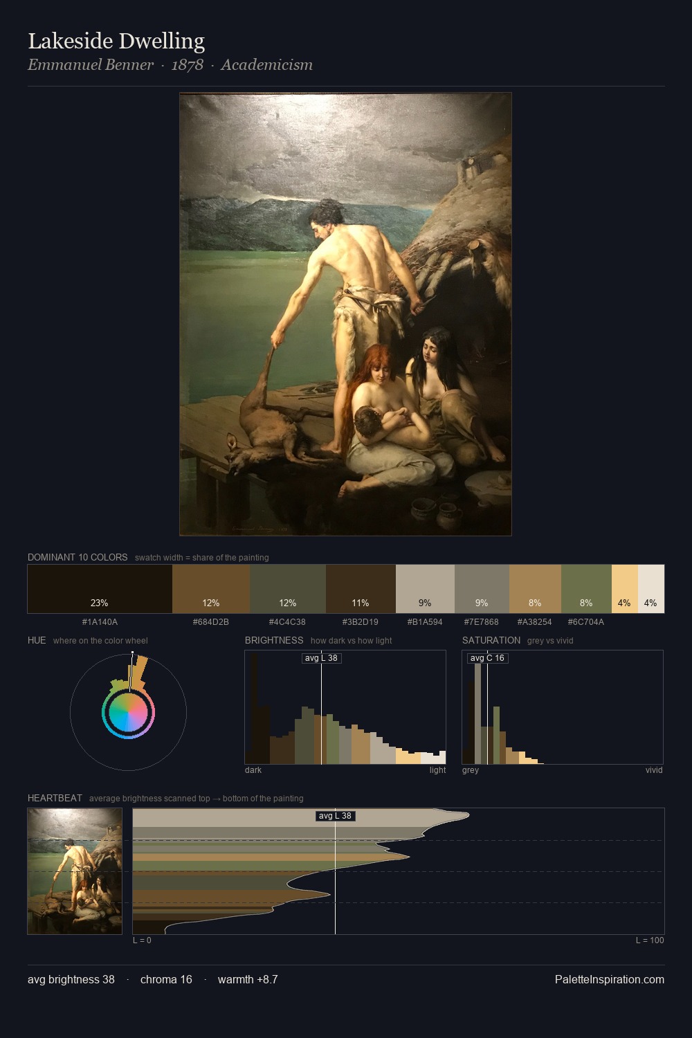Lakeside Dwelling palette card