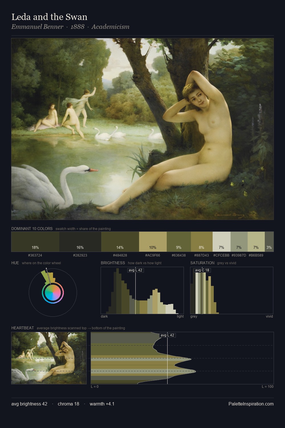 Leda and the Swan palette card