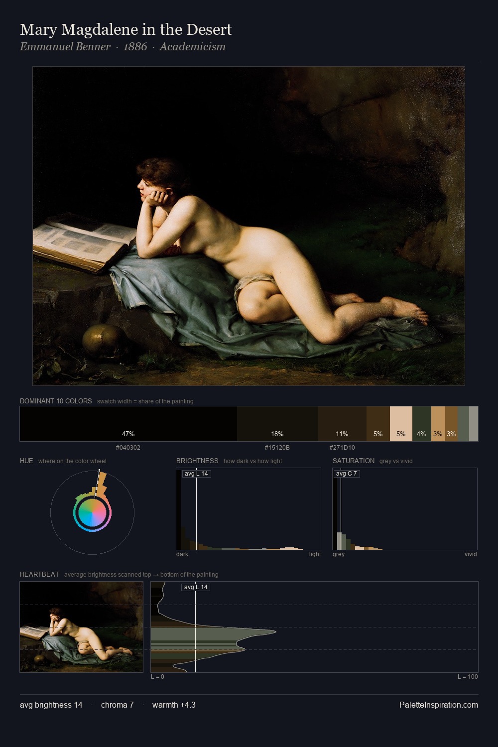 Mary Magdalene in the Desert palette card