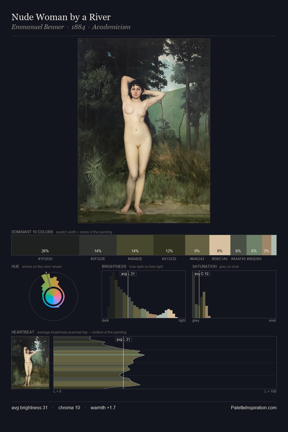 Nude Woman by a River palette card