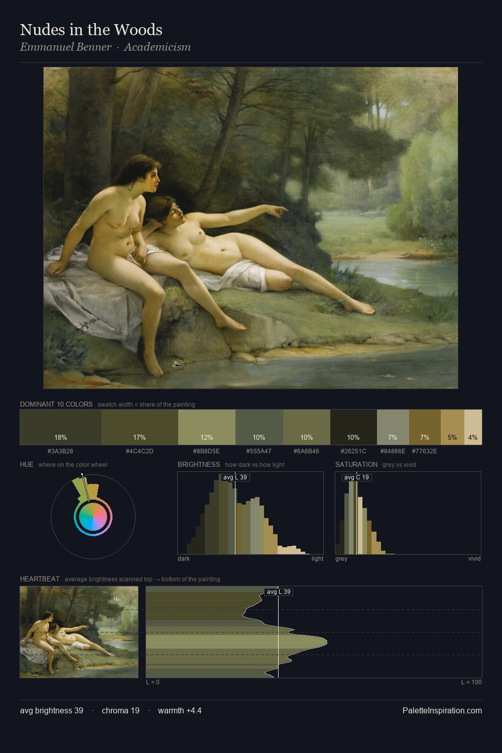 Nudes in the Woods palette card