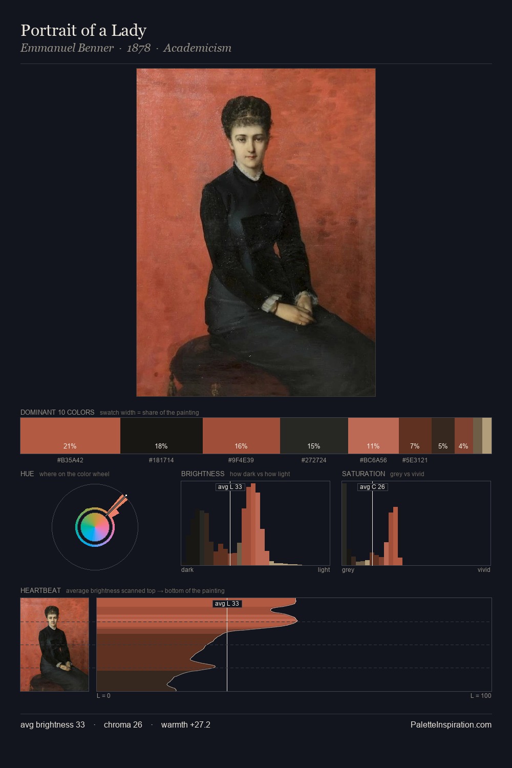 Portrait of a Lady palette card