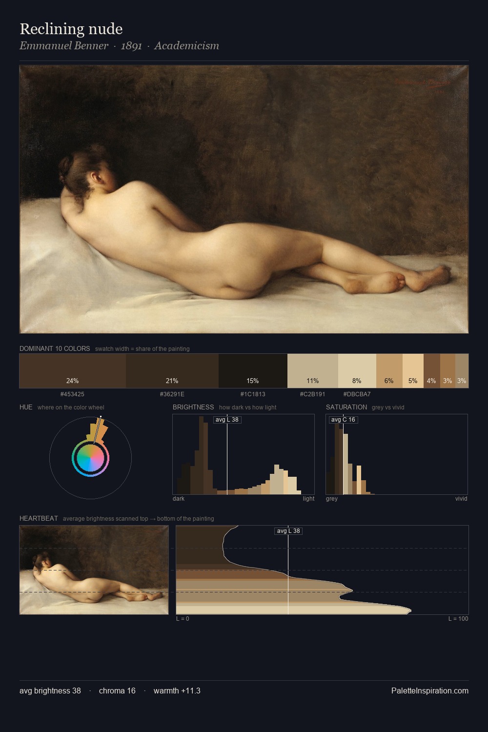 Reclining nude palette card