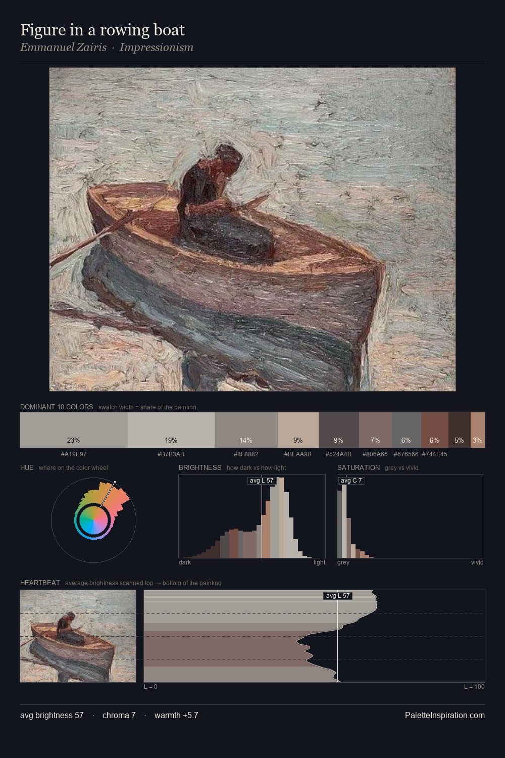 Figure in a rowing boat palette card