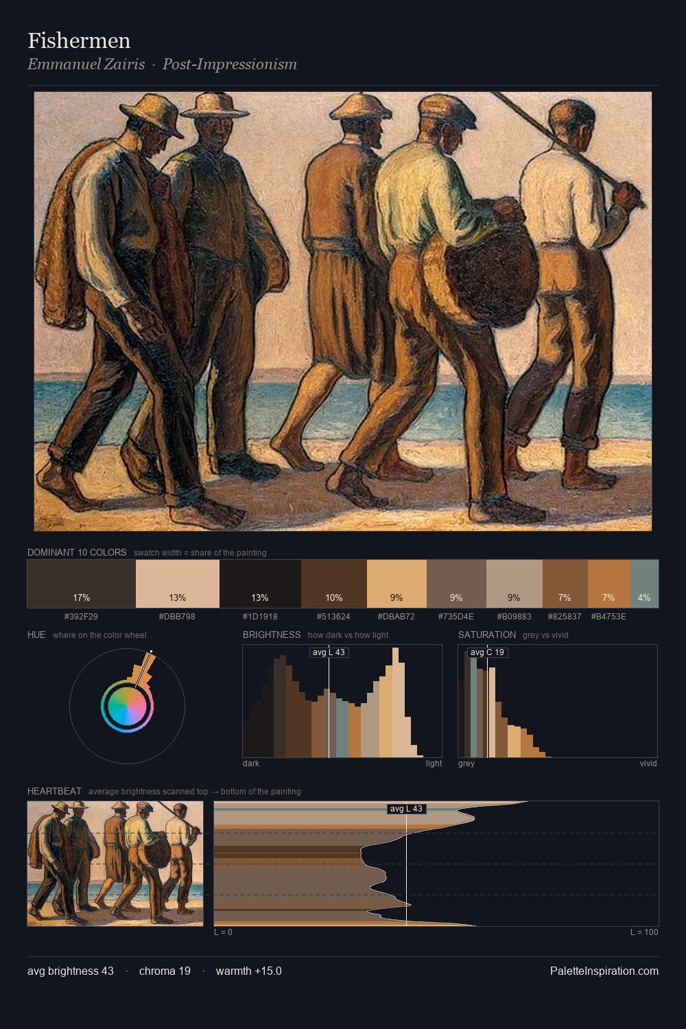 Fishermen palette card