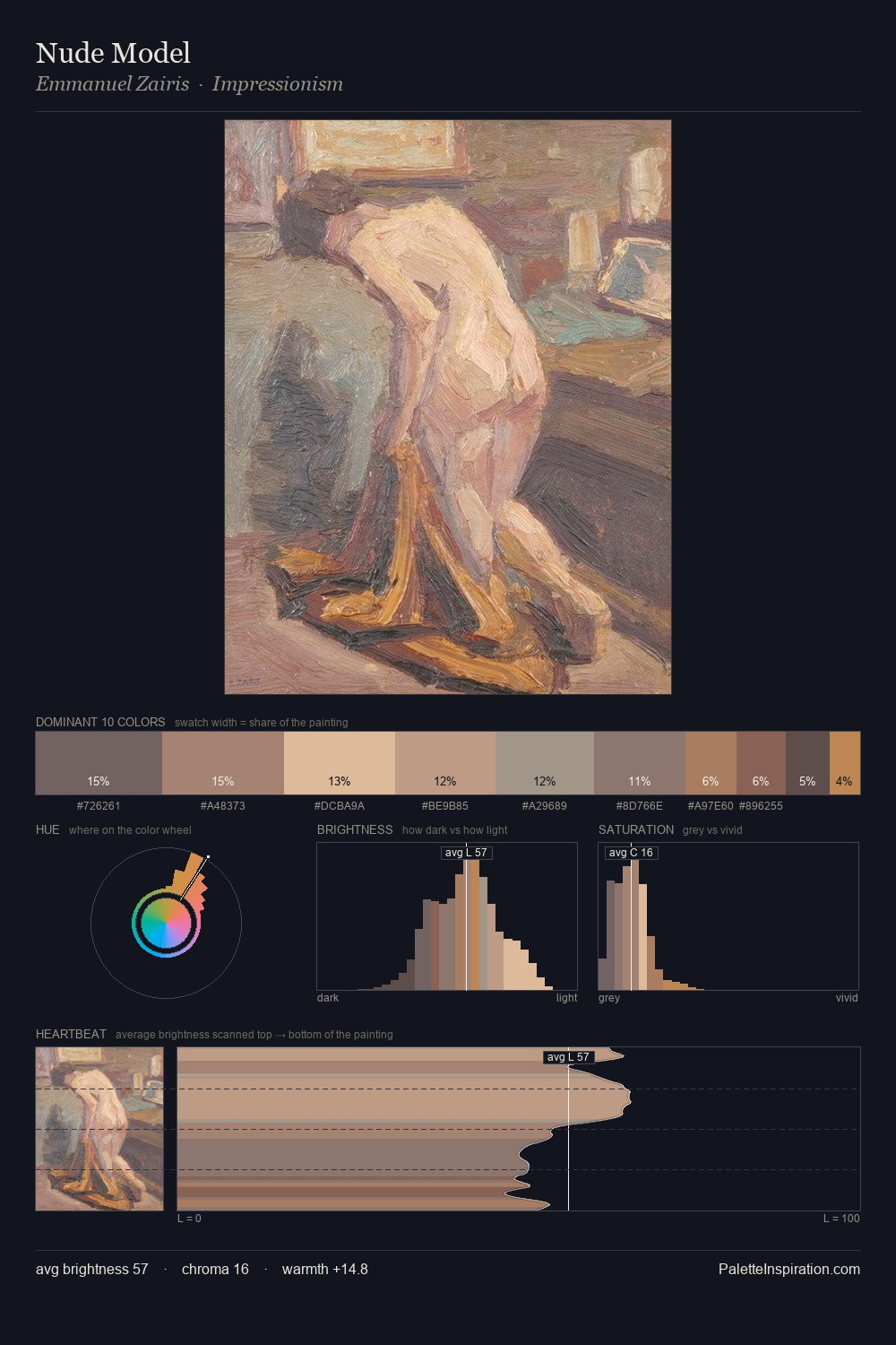 Nude Model palette card