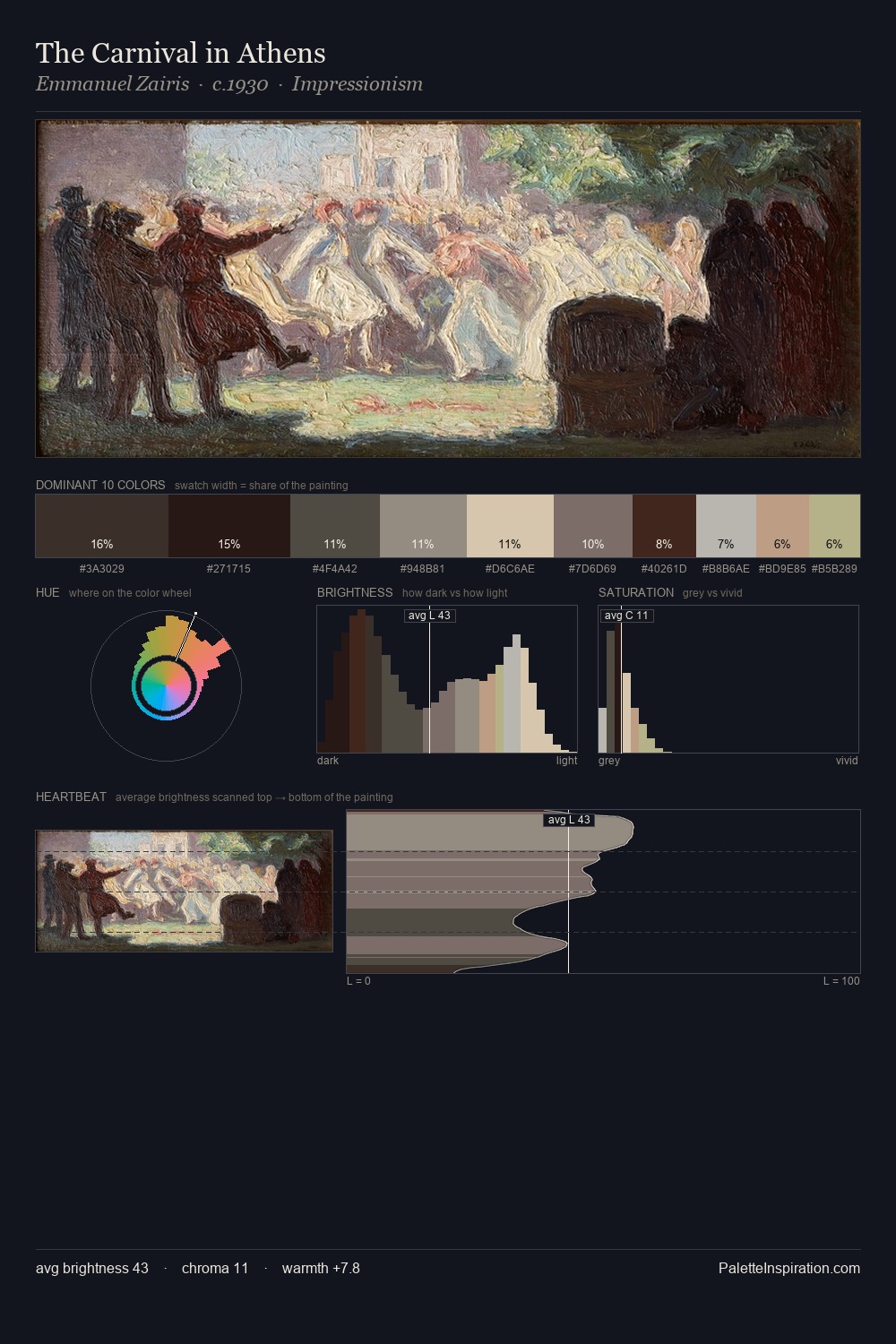 The Carnival in Athens palette card
