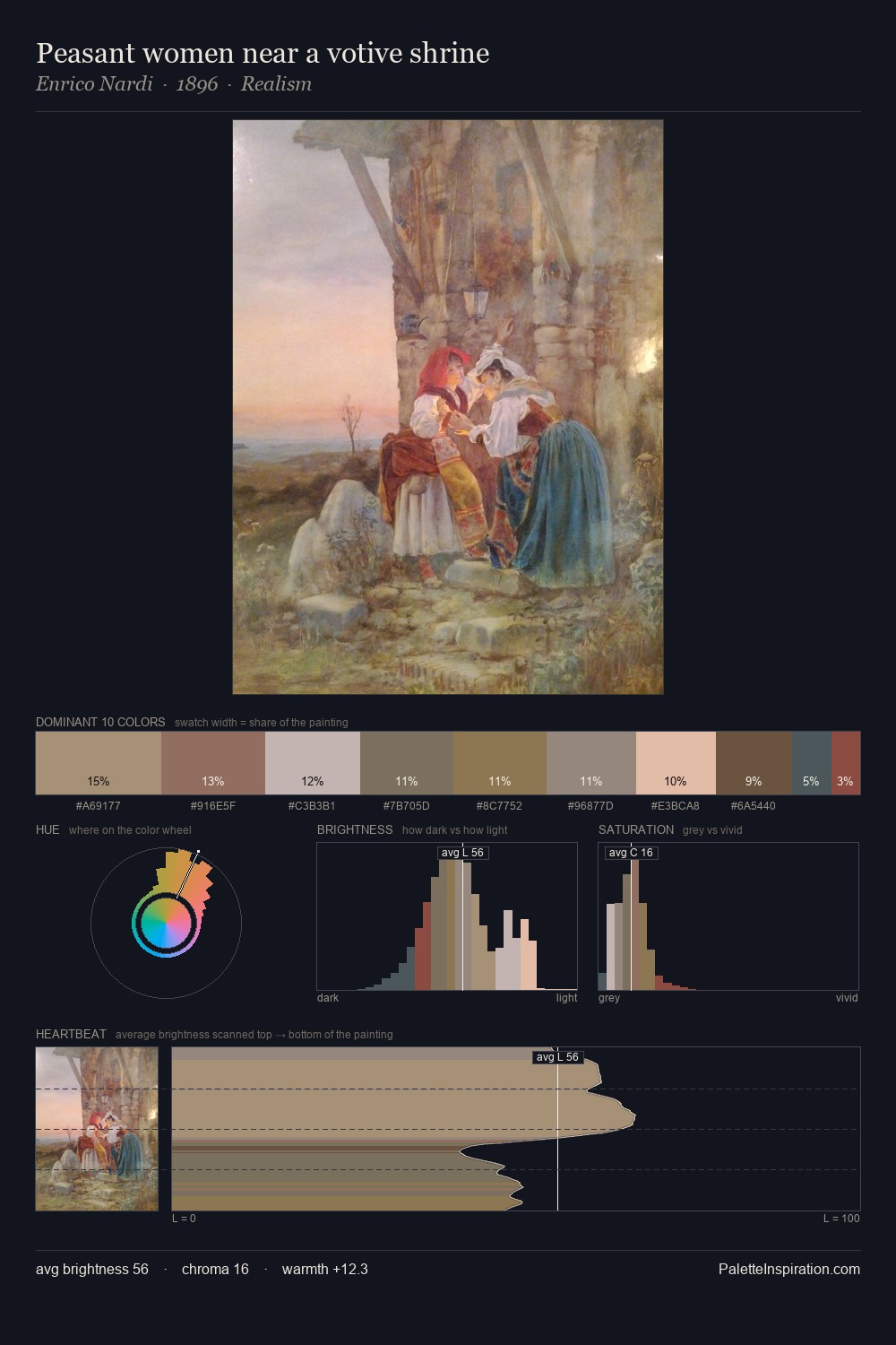 Peasant women near a votive shrine palette card