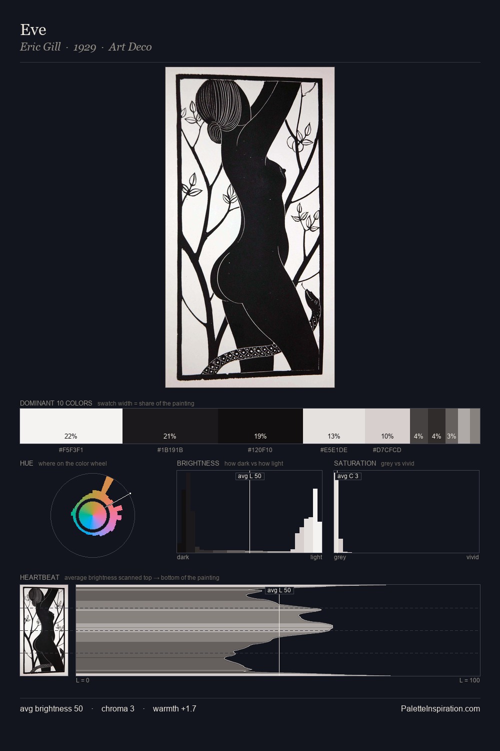 Eve palette card