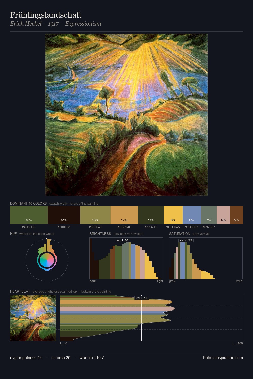 Frühlingslandschaft palette card
