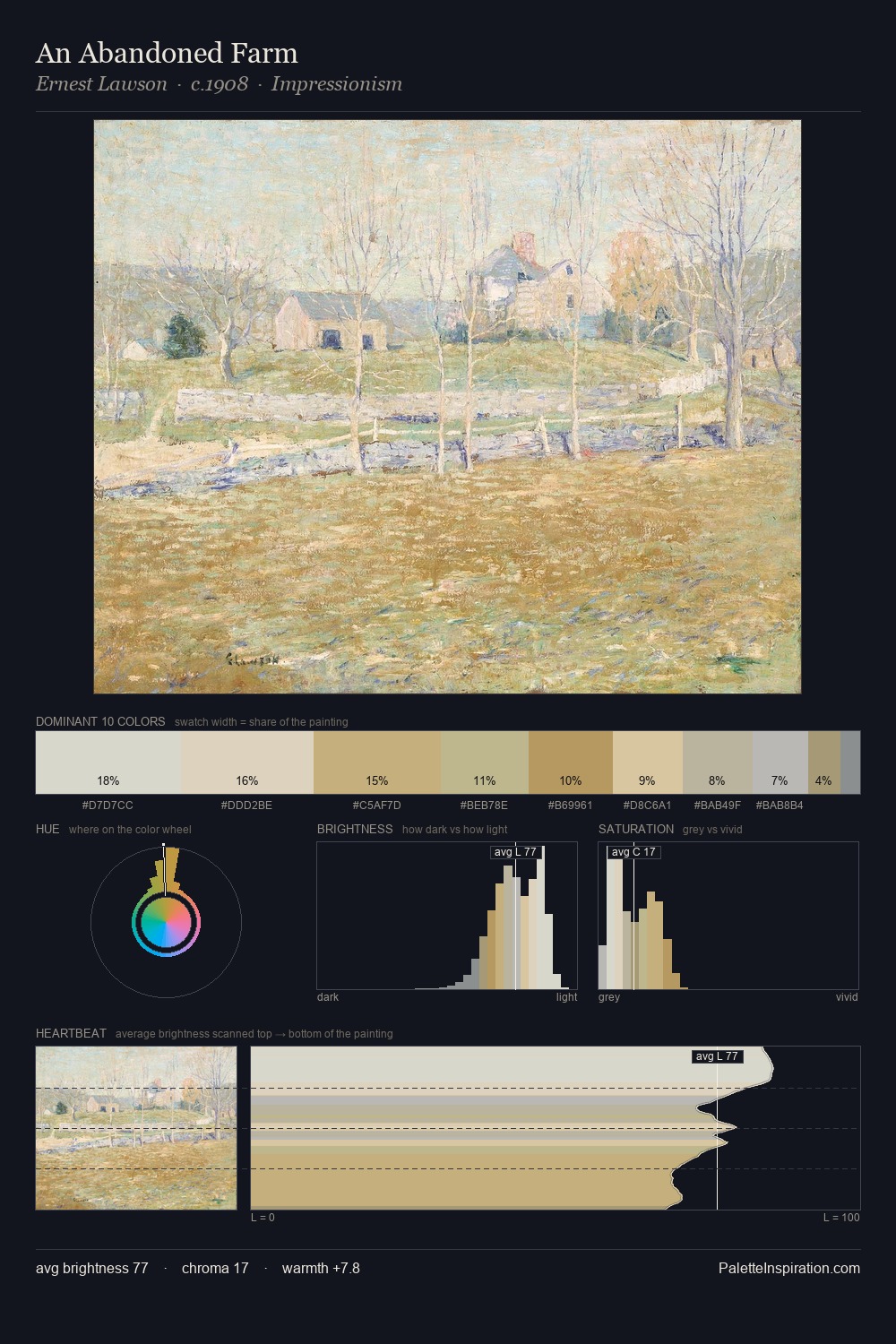 An Abandoned Farm palette card