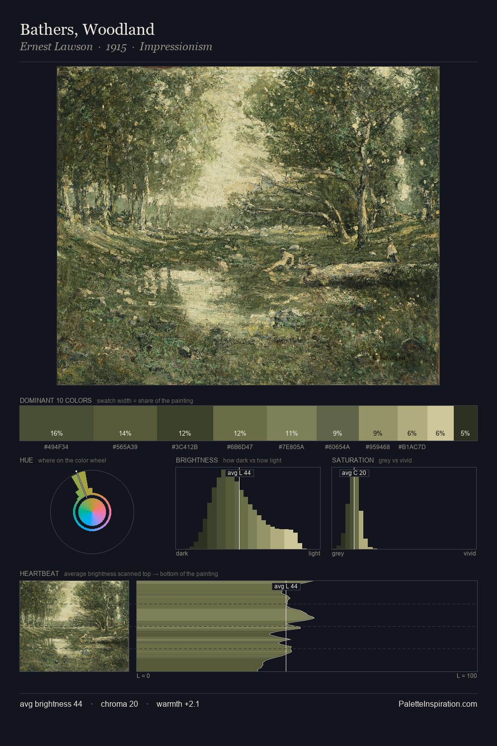 Bathers, Woodland palette card