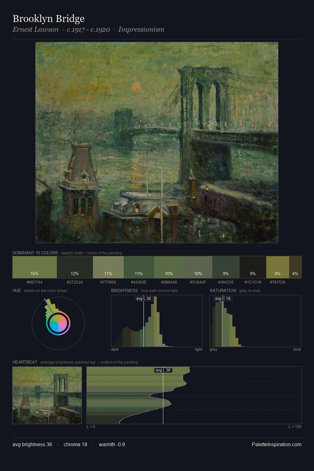 Brooklyn Bridge palette card