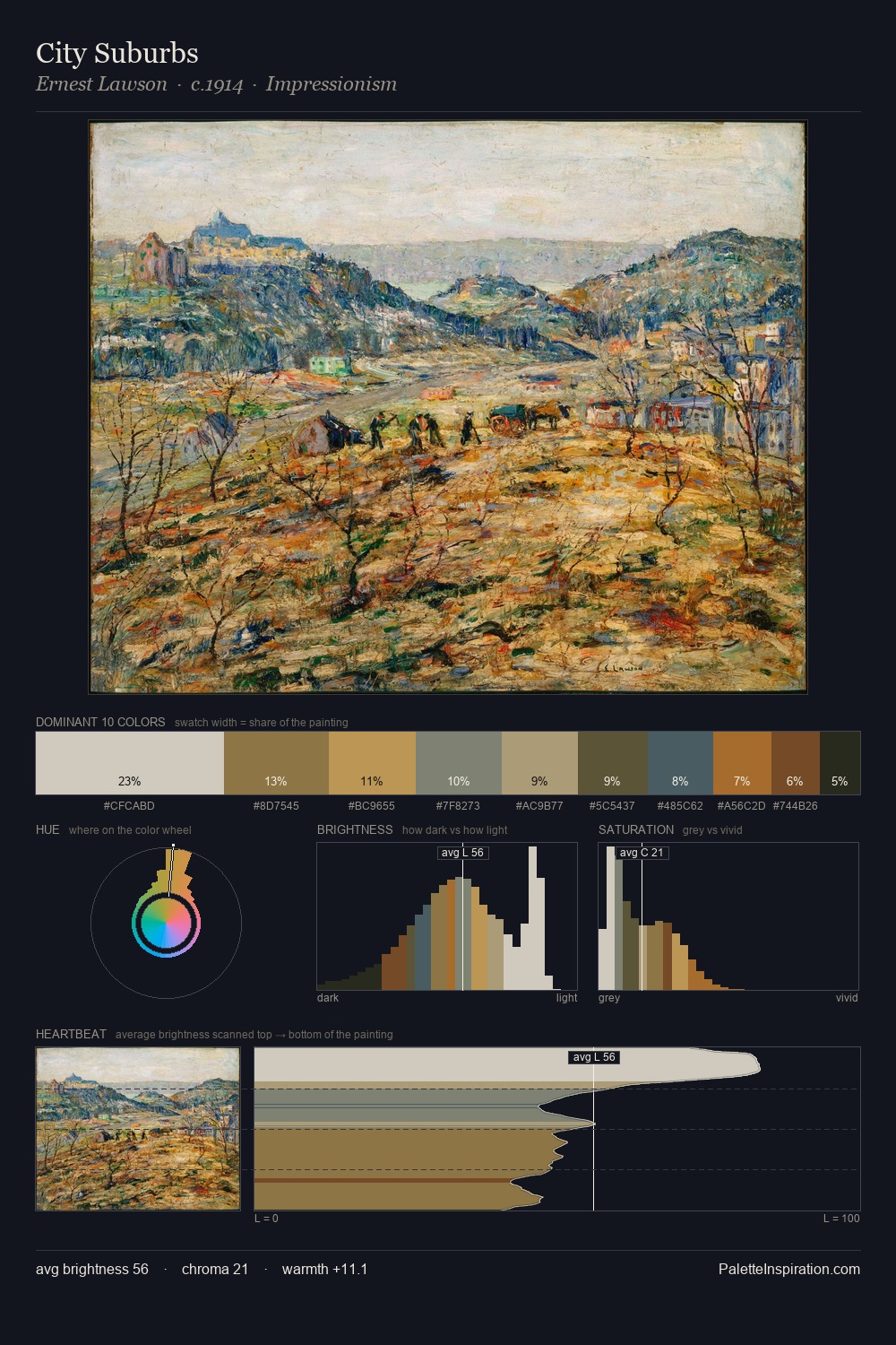 City Suburbs palette card