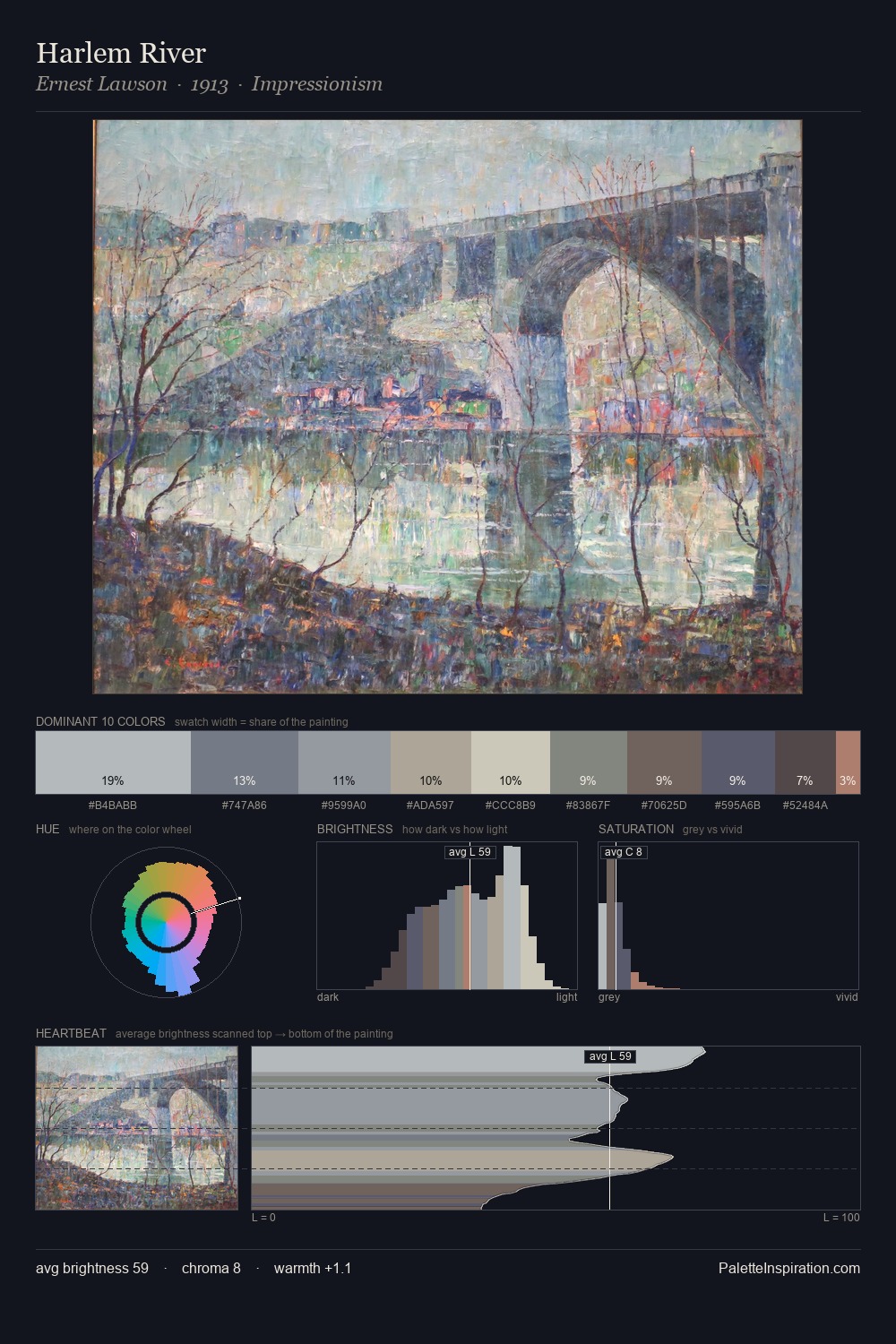 Harlem River palette card