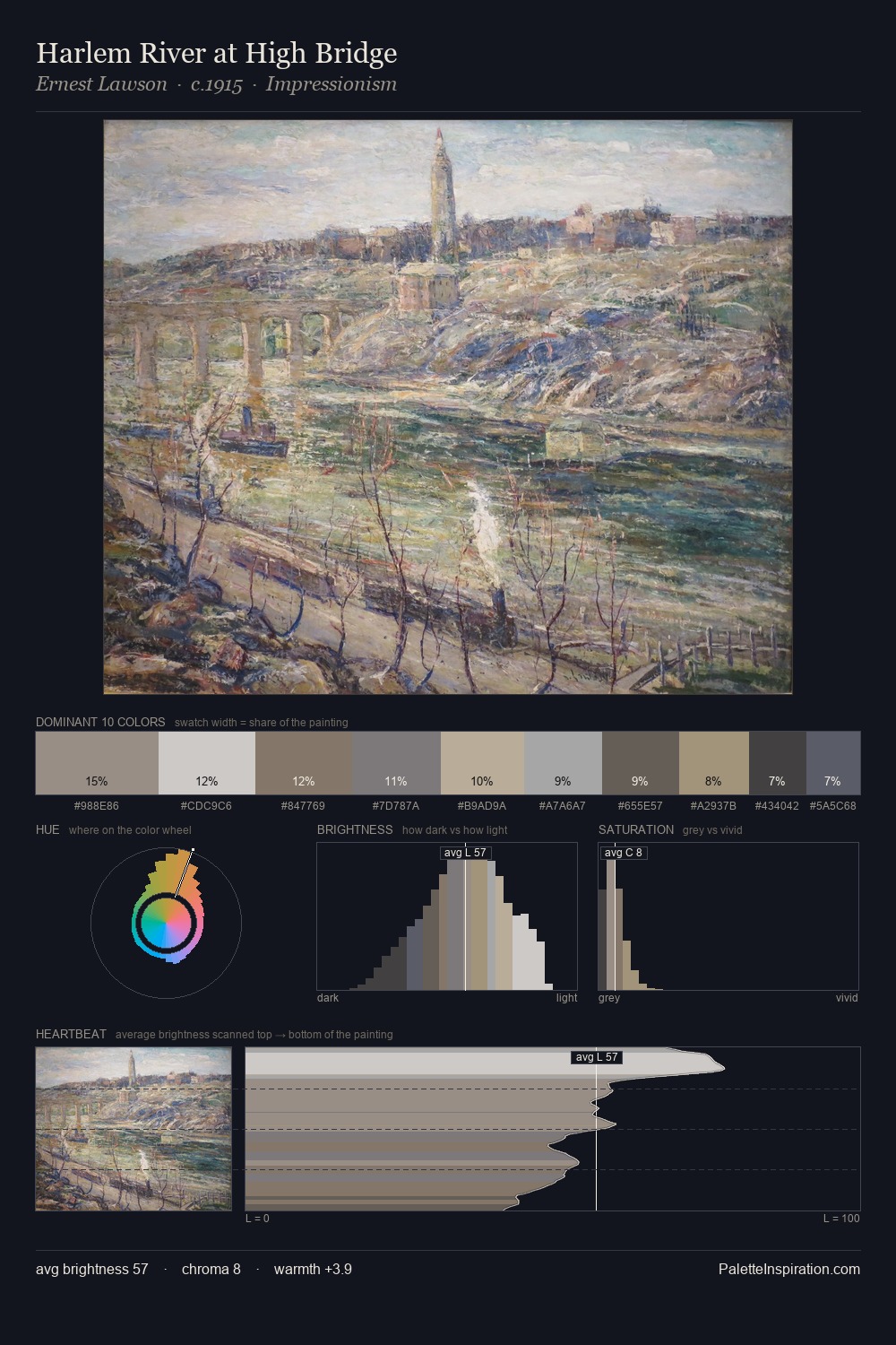 Harlem River at High Bridge palette card