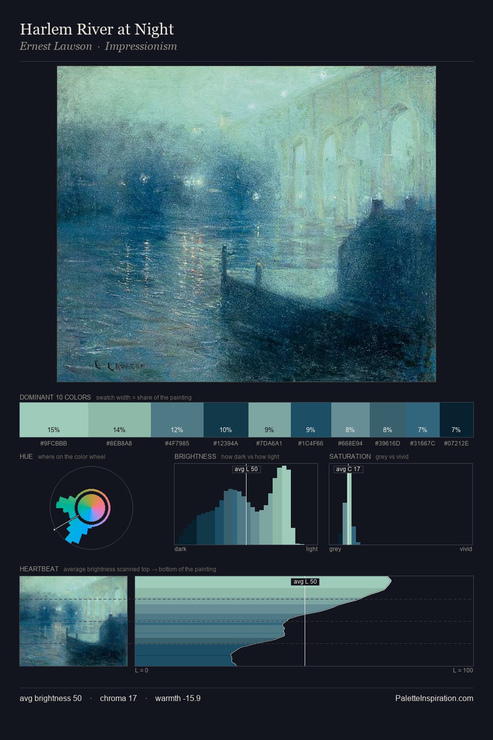 Harlem River at Night palette card