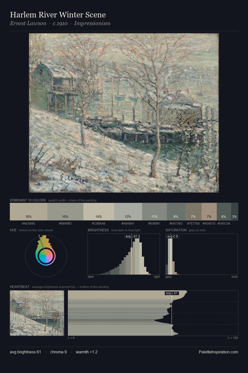 Harlem River Winter Scene palette card