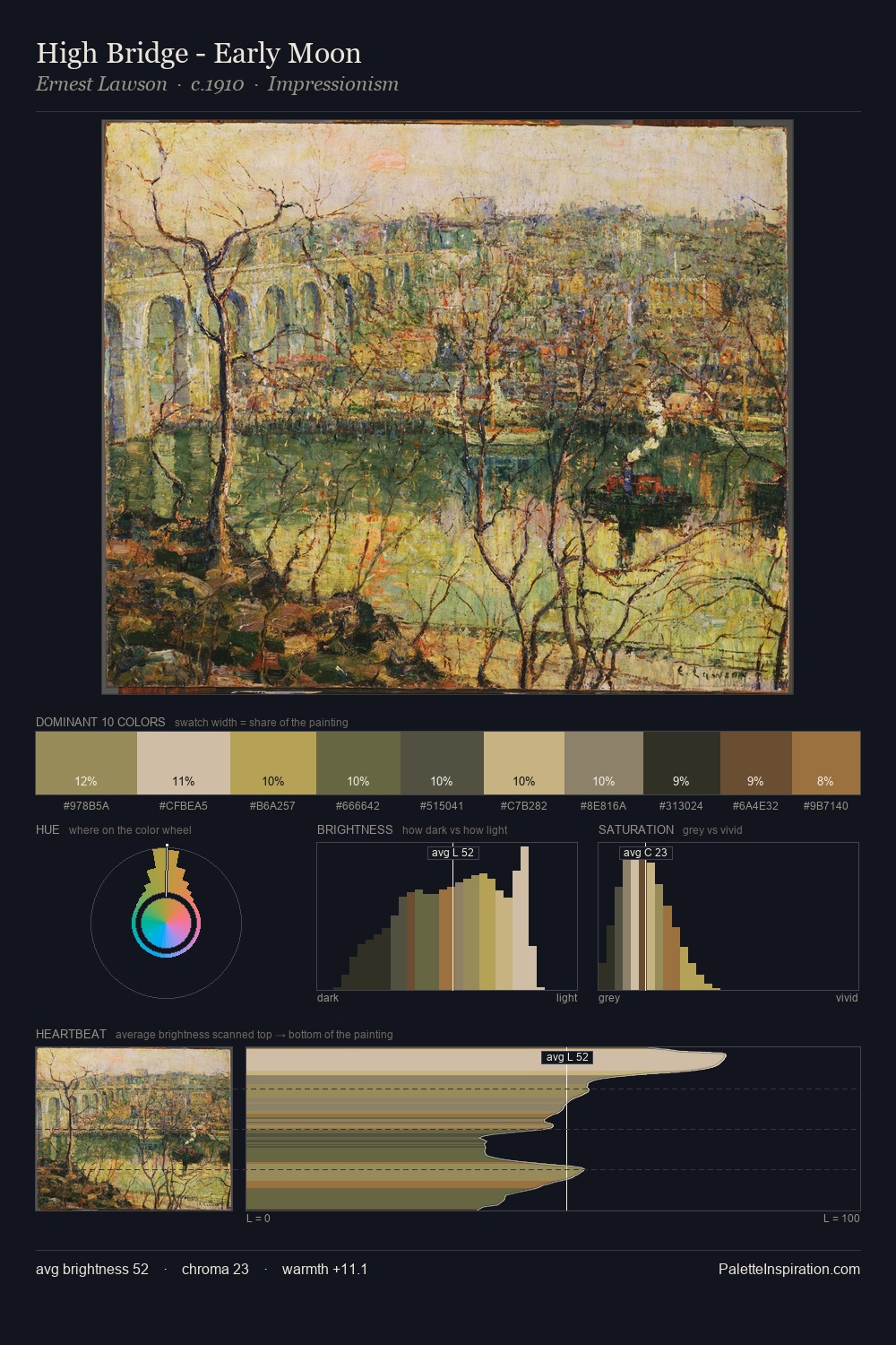 High Bridge - Early Moon palette card
