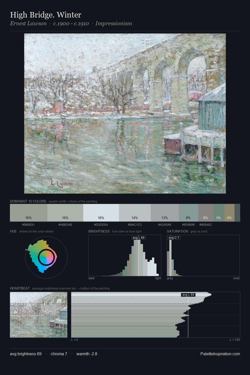 High Bridge. Winter palette card