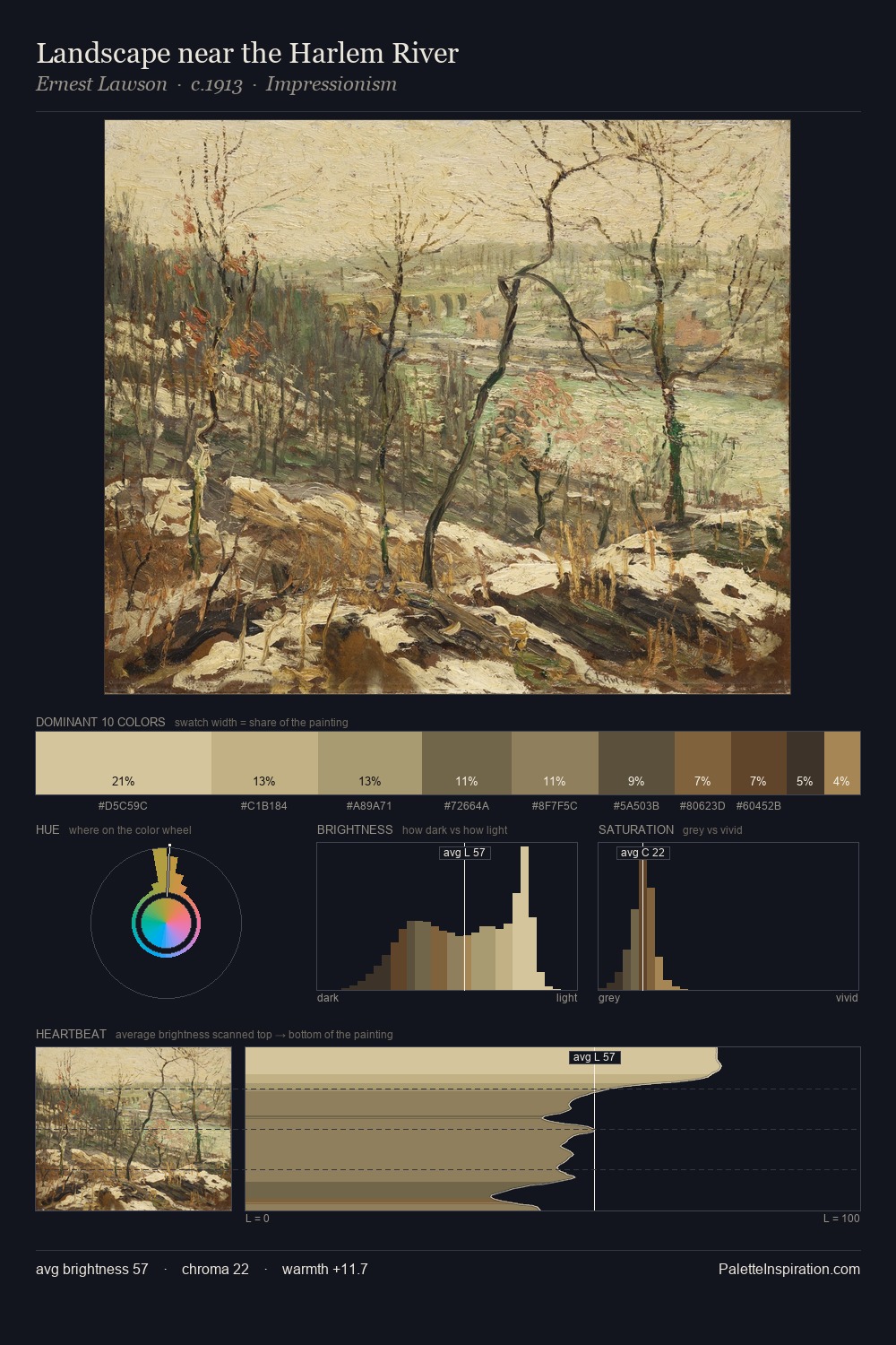 Landscape near the Harlem River palette card