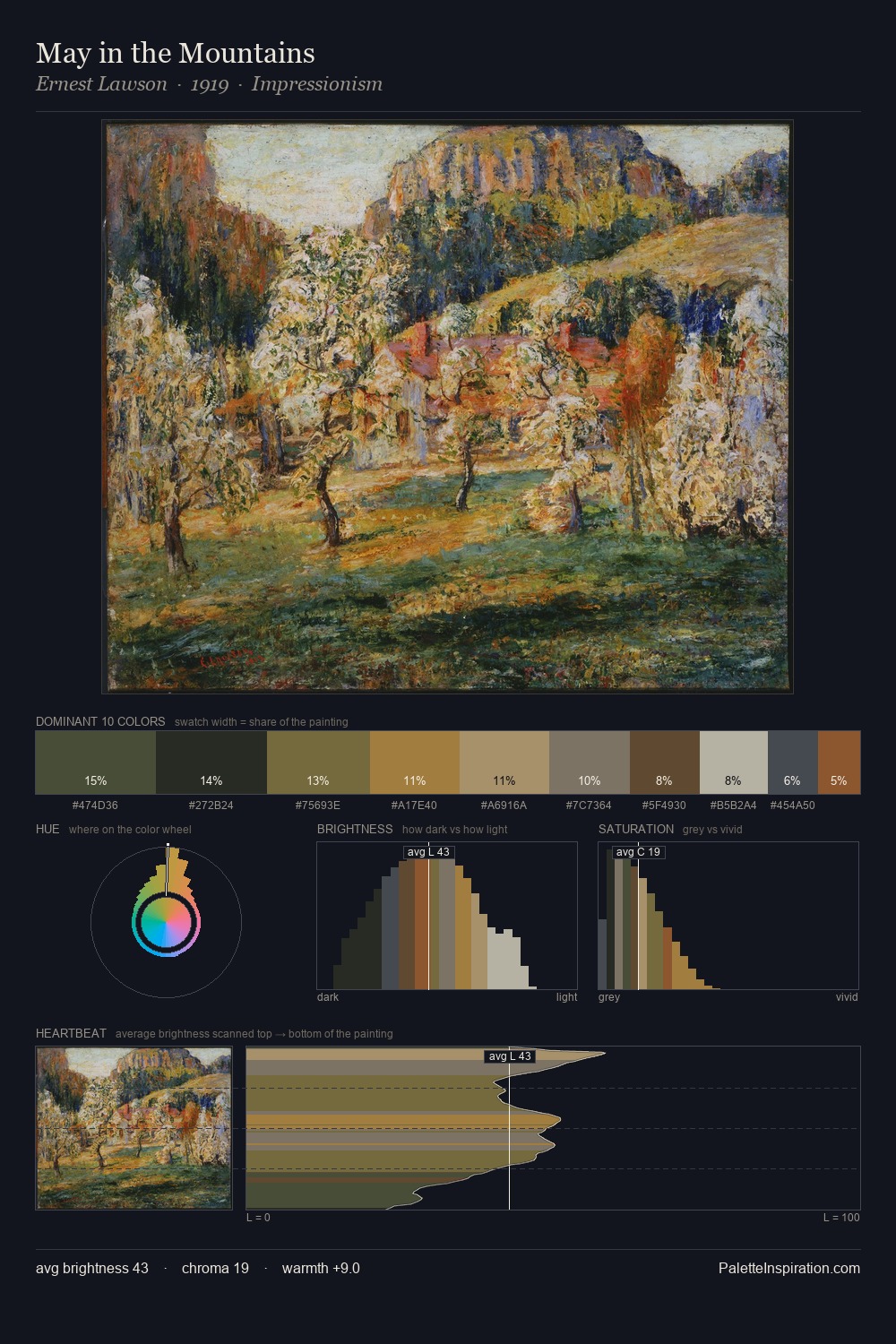 May in the Mountains palette card