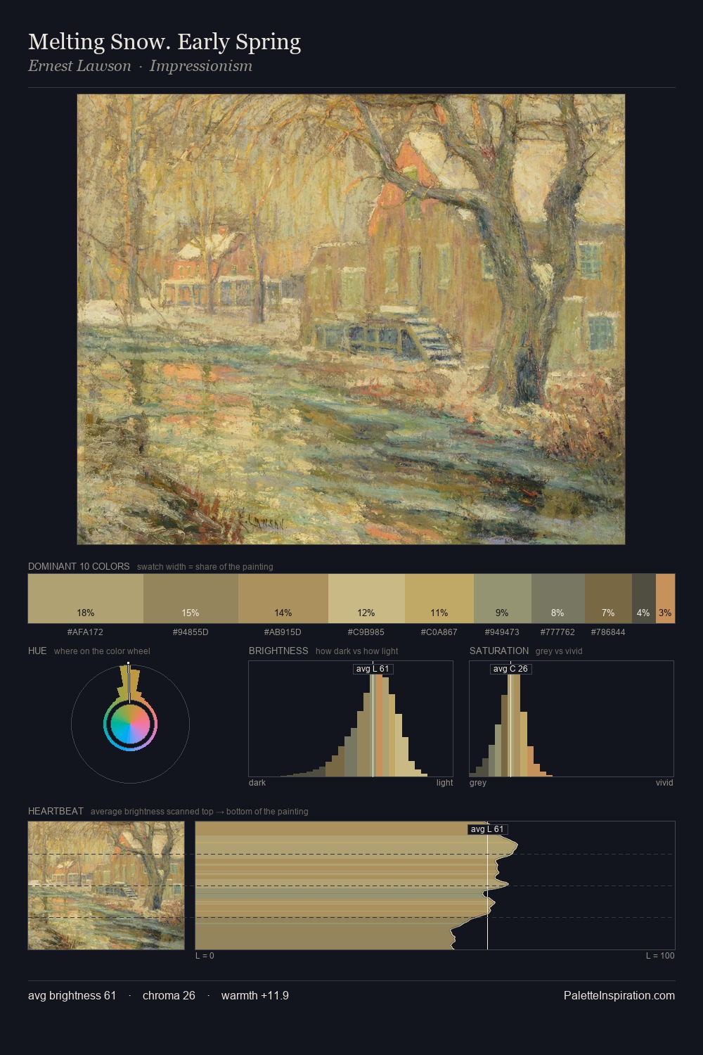 Melting Snow. Early Spring palette card