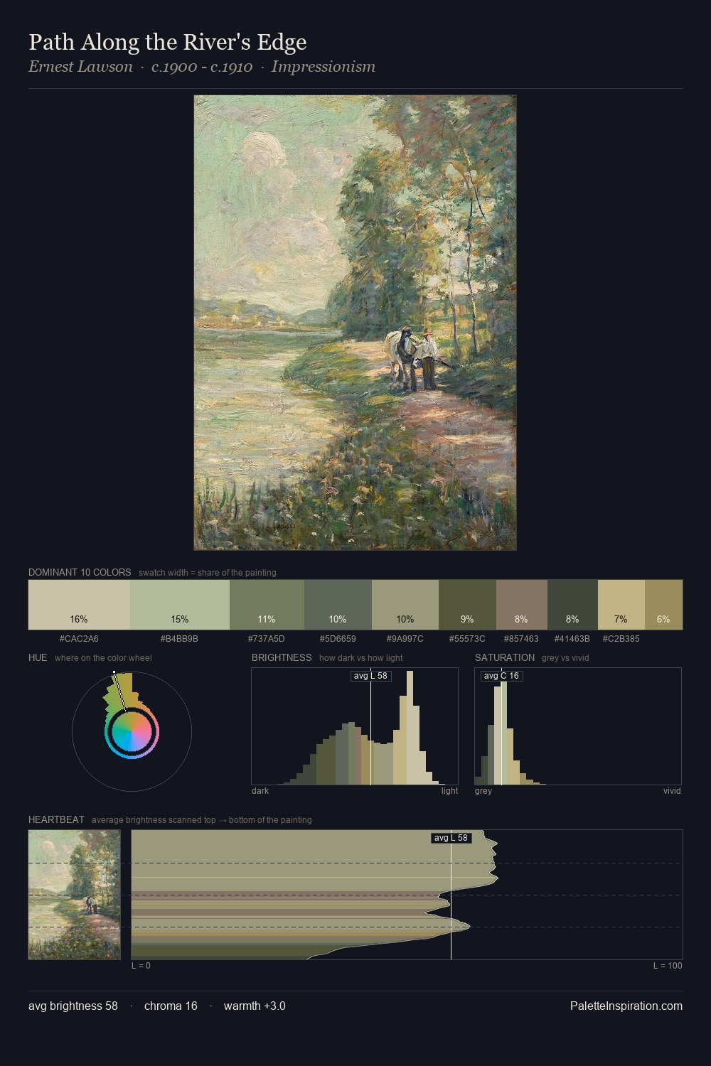 Path Along the River's Edge palette card