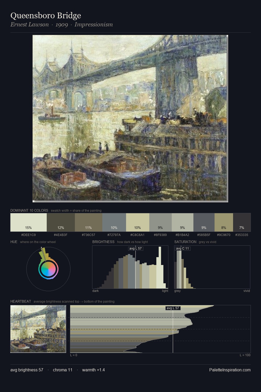 Queensboro Bridge palette card