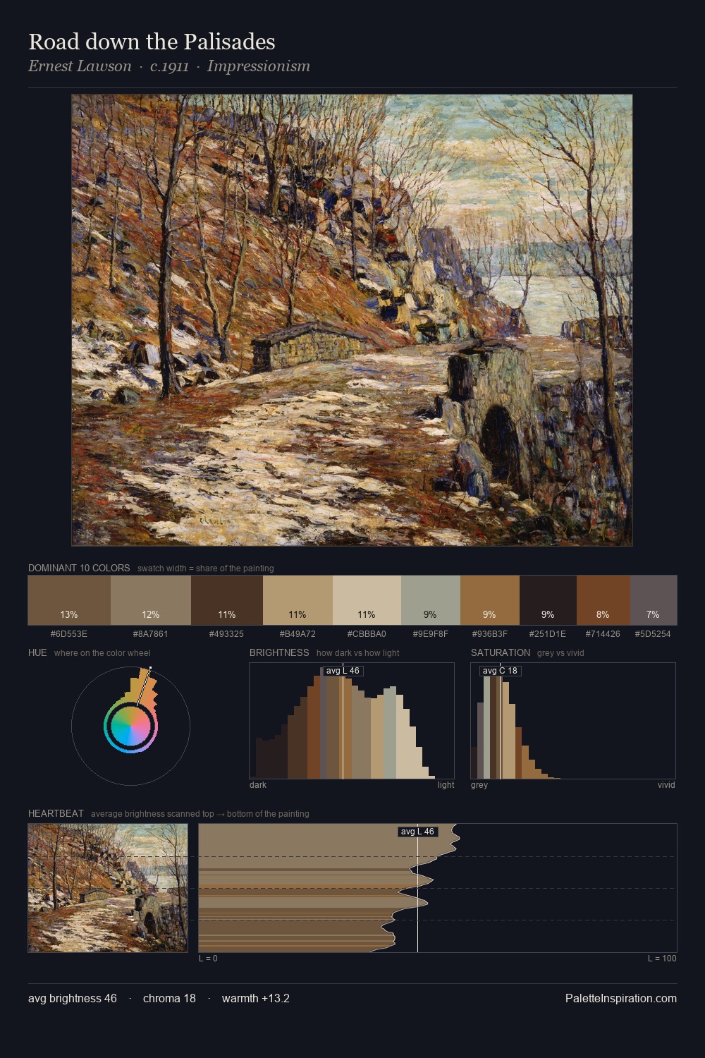 Road down the Palisades palette card