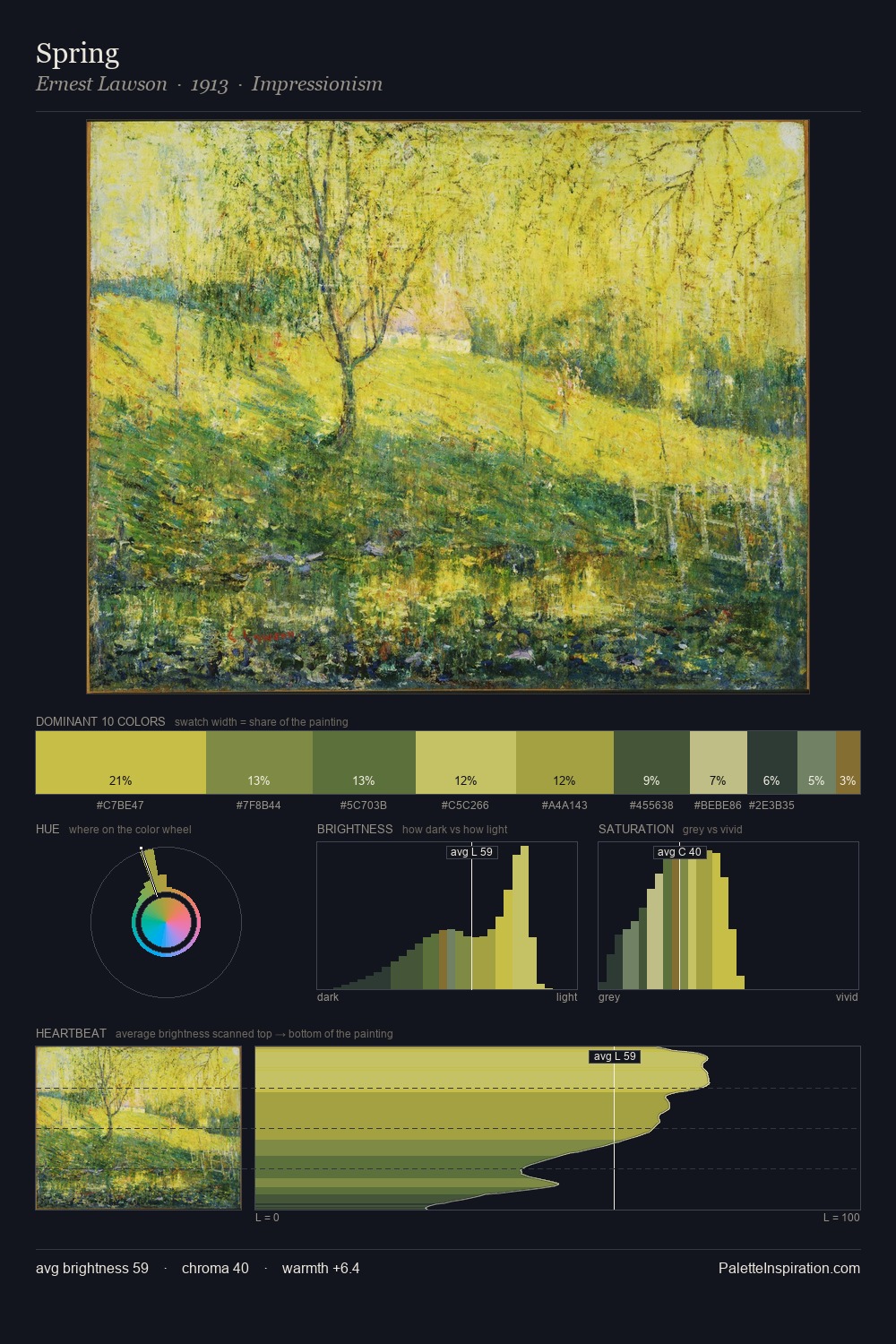 Spring palette card