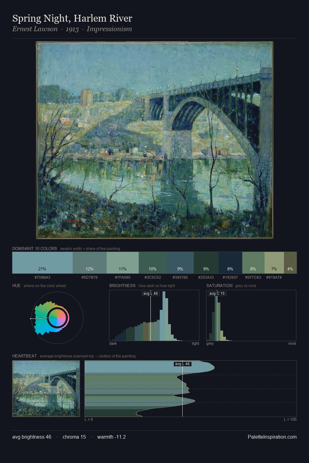 Spring Night, Harlem River palette card
