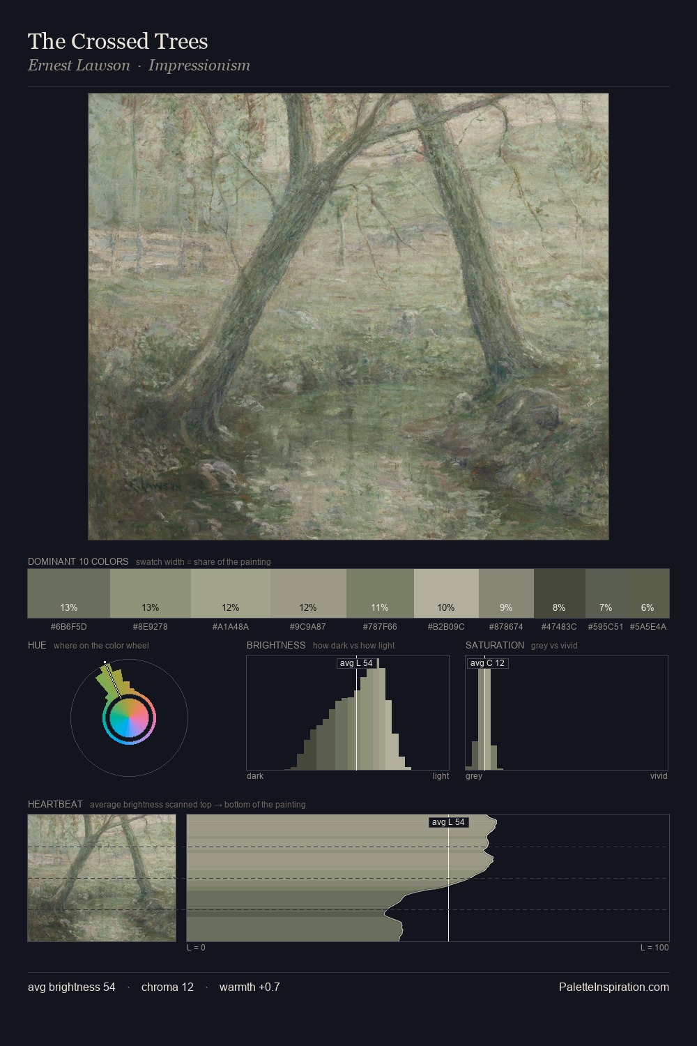 The Crossed Trees palette card