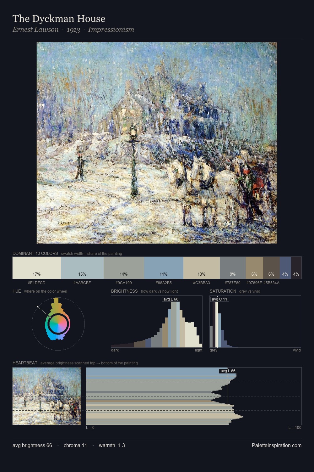 The Dyckman House palette card