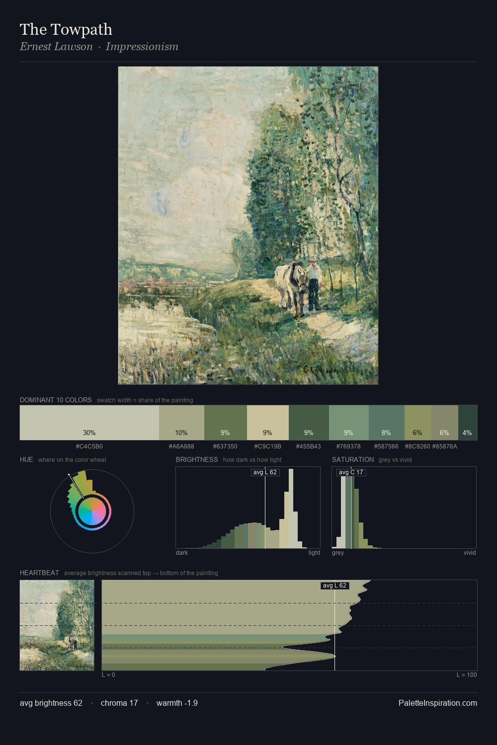 The Towpath palette card