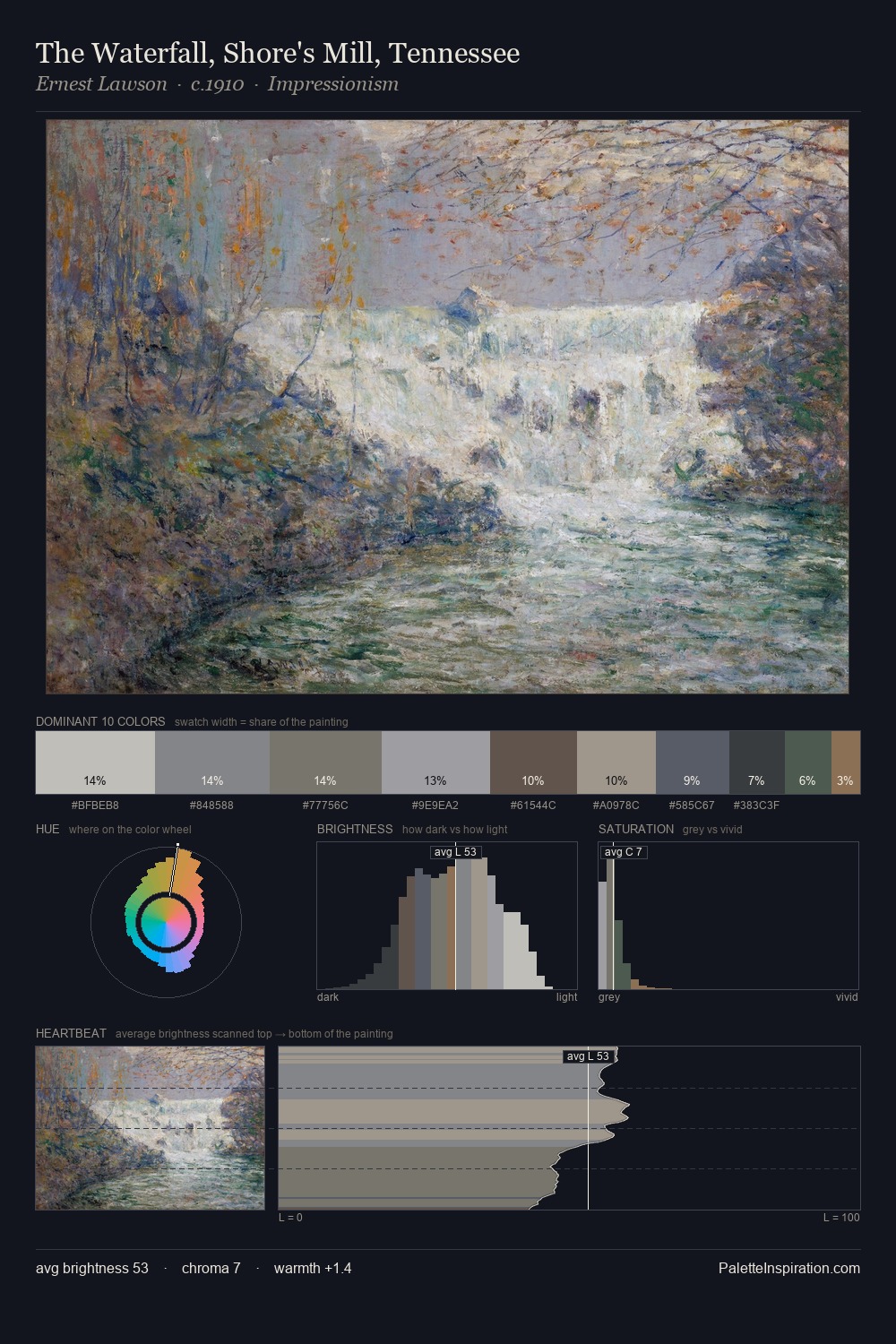 The Waterfall, Shore's Mill, Tennessee palette card