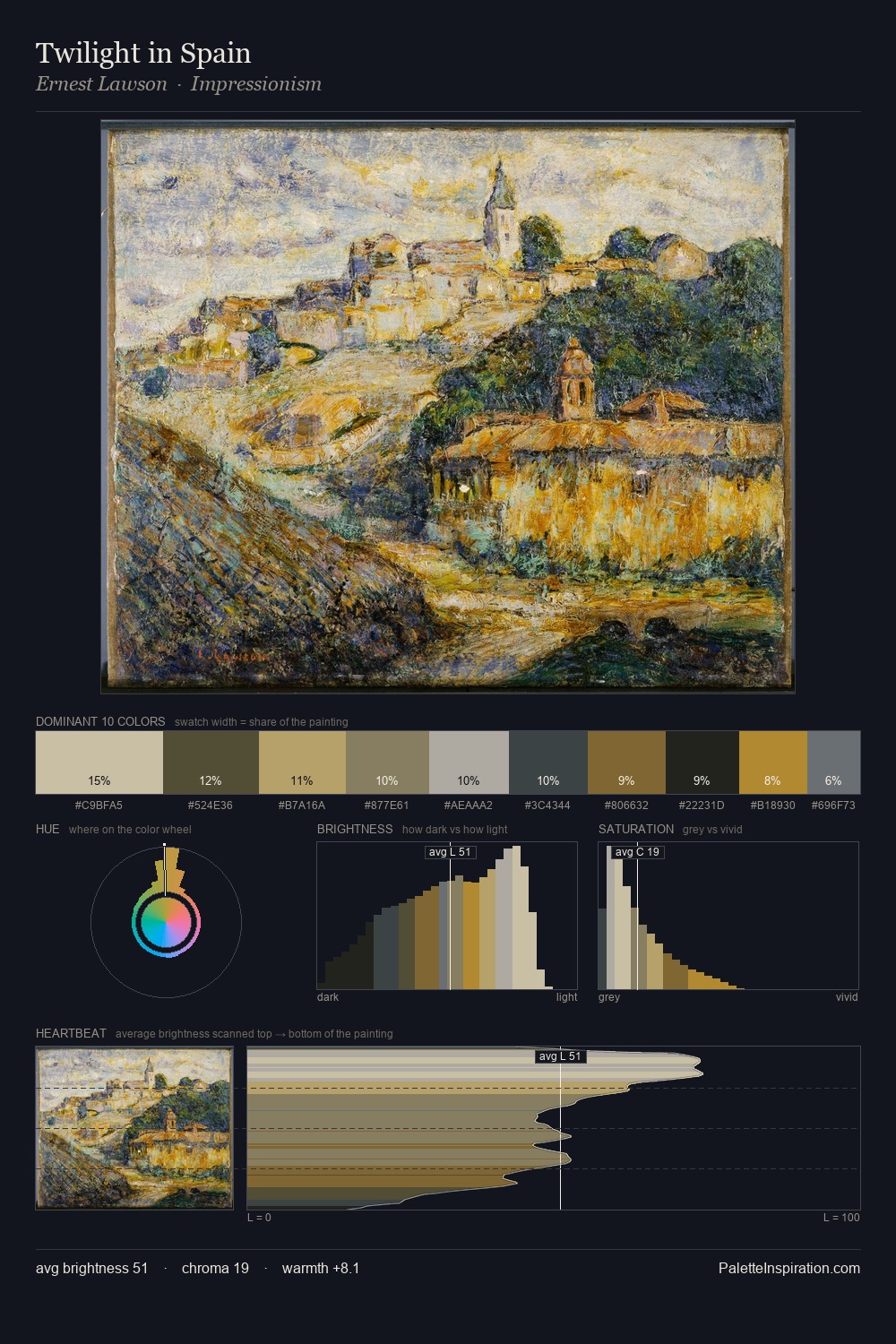 Twilight in Spain palette card