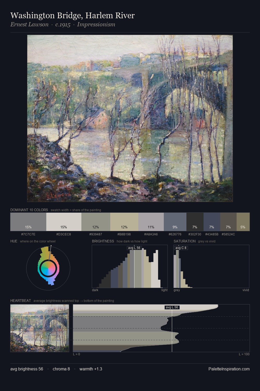 Washington Bridge, Harlem River palette card